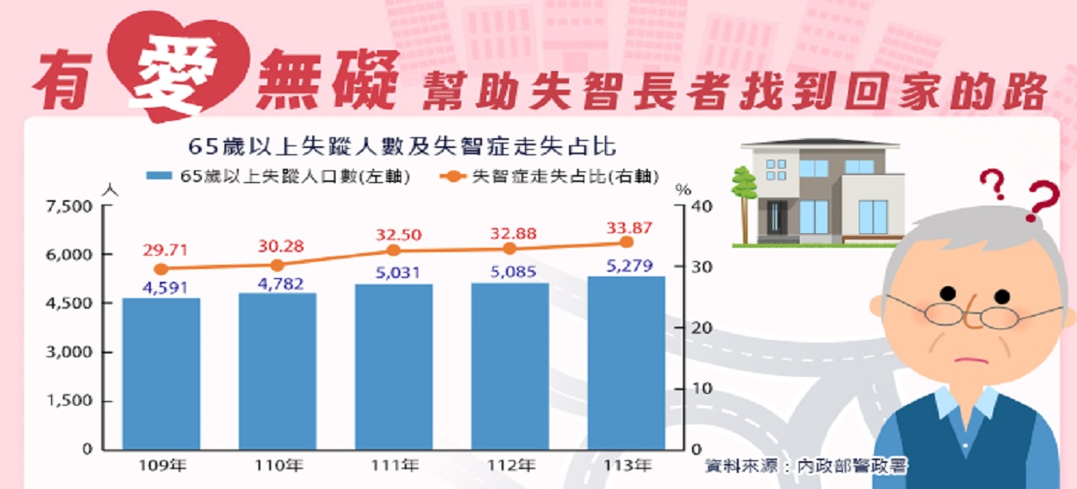 有愛無礙 幫助失智長者找到回家的路