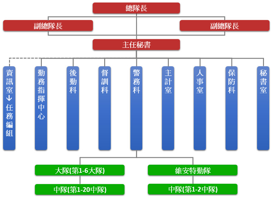 圖組織架構圖