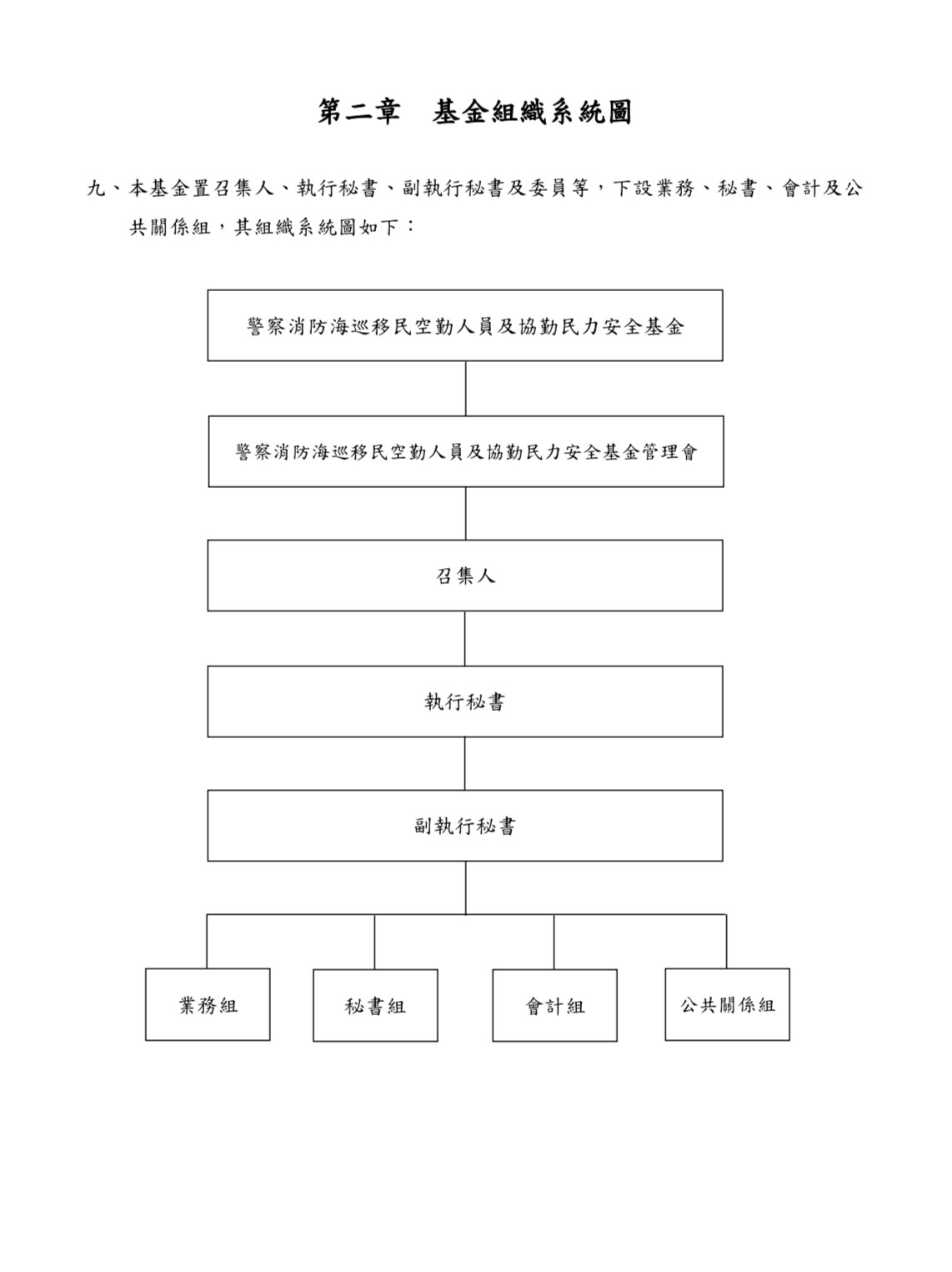 基金組織系統圖