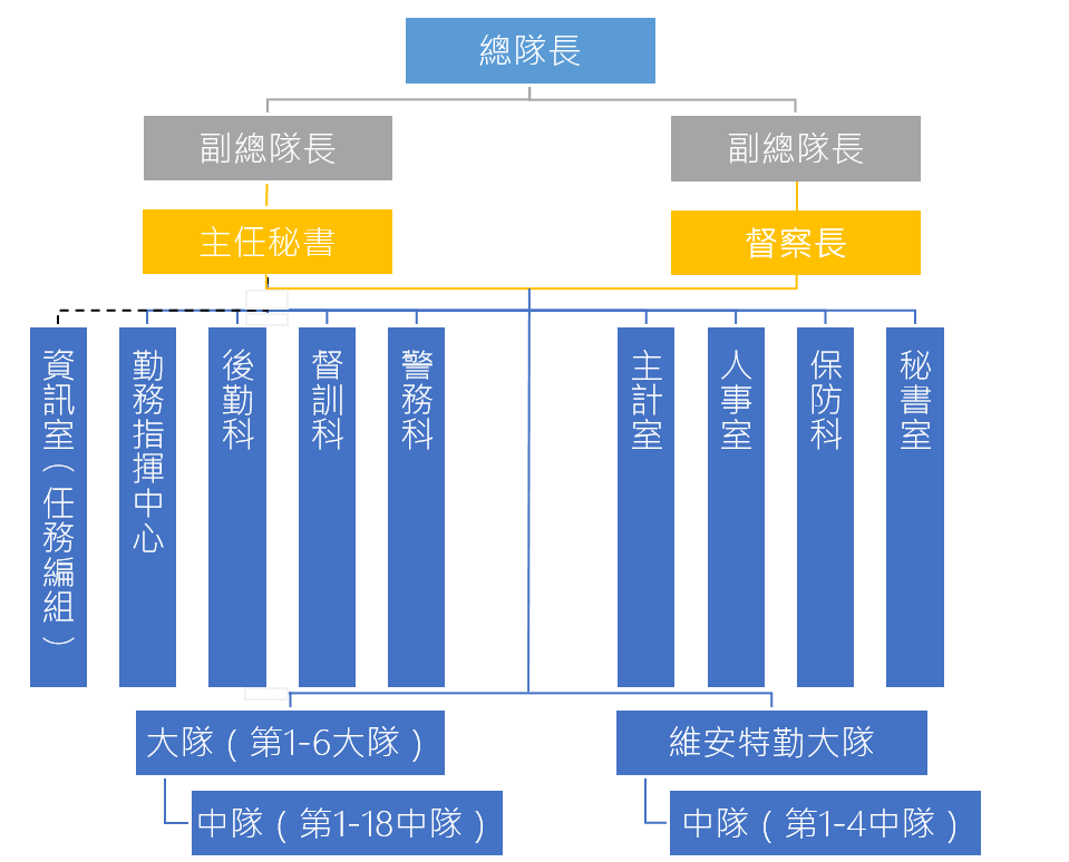 圖組織架構圖